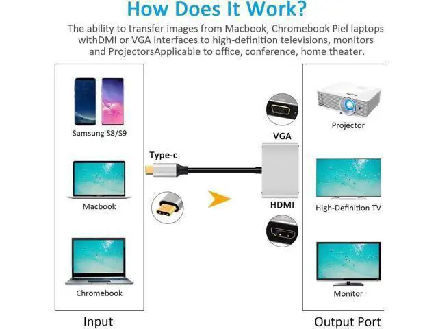 Alt view image 2 of 7 - 2-in-1 USB C to HDMI VGA Adapter, Thunderbolt 3 Compatible for MacBook Pro, iMac 2017, Chromebook Pixel, Galaxy S8/S8+ & More