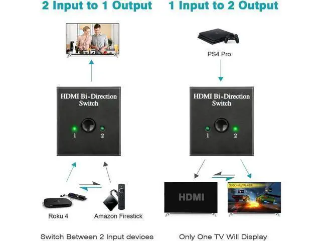 Alt view image 5 of 7 - Bi-Directional HDMI Switch Splitter 1 in 2 Out / 2 in 1, 4K Ultra HD 3D 1080P HDMI Adapter, HDCP Compliant Compatible with Xbox, PS3/PS4, Roku, Cable Box, DVD Player, HDTV