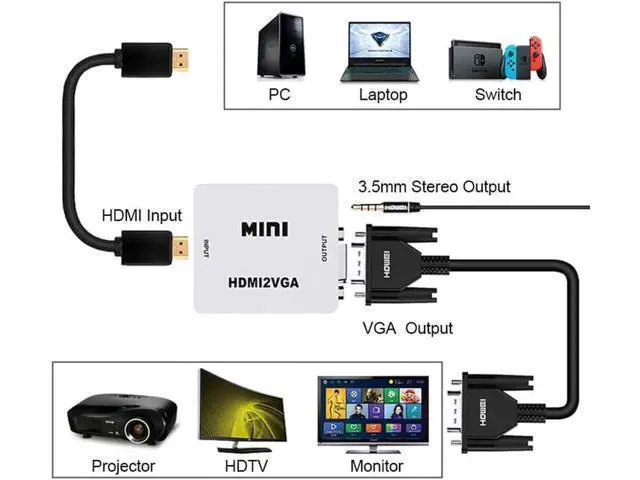 Alt view image 3 of 3 - HDMI to VGA Converter Adapter with 3.5mm Stereo Audio Jack, Full HD 1080P 1920x1080 Resolution, Digital HDMI to Analog VGA Adapter for Laptop, Desktop, HDTV, Monitor, Projector