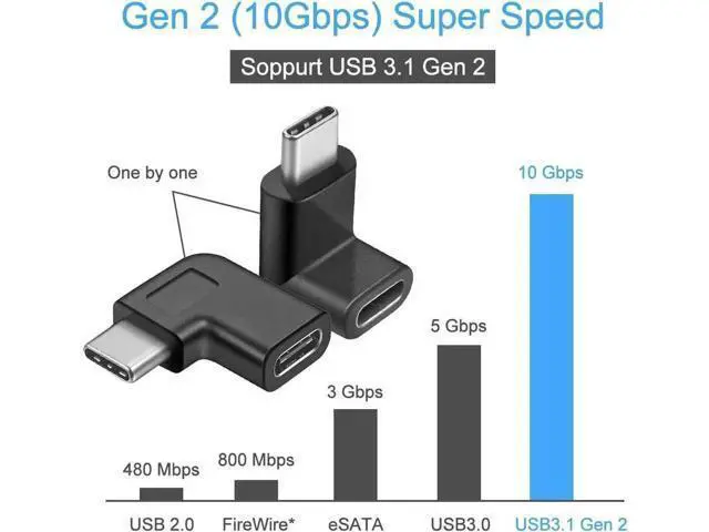 Alt view image 5 of 6 - 2 Pack 90 Degree USB C Adapter, Guamar USB 3.1 Type C Male to Female Angled Connector, Right/Left/Up/Down Elbow Extender for MacBook Pro/Air, Laptop, Tablet, Android Phone