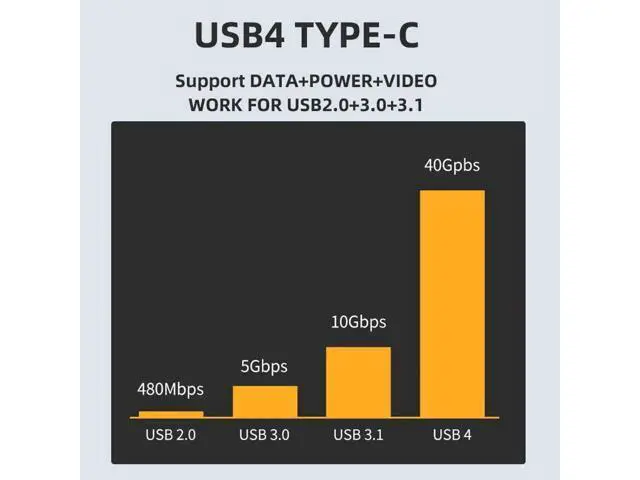 Alt view image 4 of 7 - USB4 Type-C Female to Female Coupler Extender Adapter, 40Gbps Data Transfer, 100W PD Fast Charging, 8K@60Hz Video Pass-Through, Compatible with USB4 / Thunderbolt 3/4 Devices