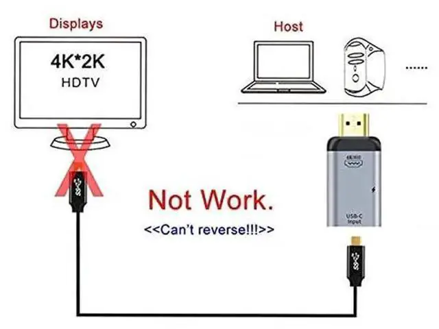 Alt view image 4 of 7 - USB-C Female to HDMI Adapter with PD Charging, 4K@60Hz Video Converter for Phone and Laptop