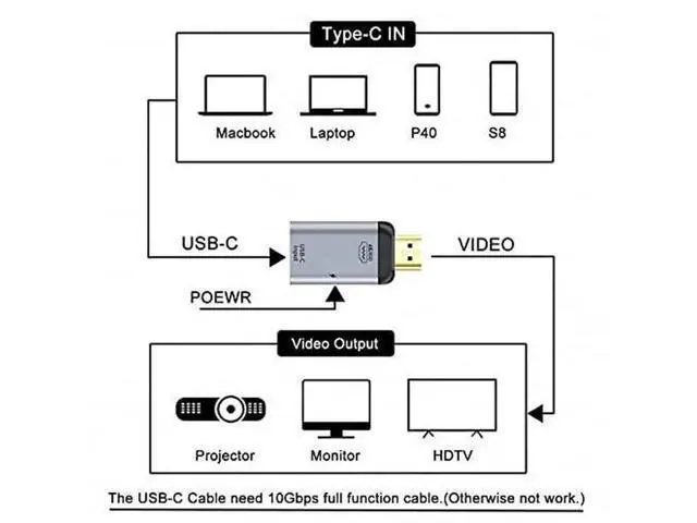 Alt view image 5 of 7 - USB-C Female to HDMI Adapter with PD Charging, 4K@60Hz Video Converter for Phone and Laptop