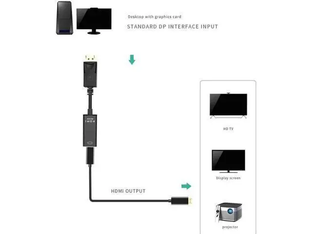 Alt view image 2 of 7 - Gold-Plated DP Male to HDMI Female Adapter Support 4K Video For Monitor TV Projector 1 Pack