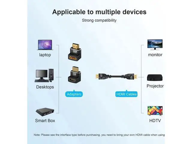 Alt view image 4 of 7 - 2-Pack HDMI 2.1 Right Angle Adapters (90° + 270°), Male to Female Gender Changer Supports 8K@60Hz, 4K@120Hz, HDR & eARC for HDTV, Laptops, PS4, PS5, Xbox