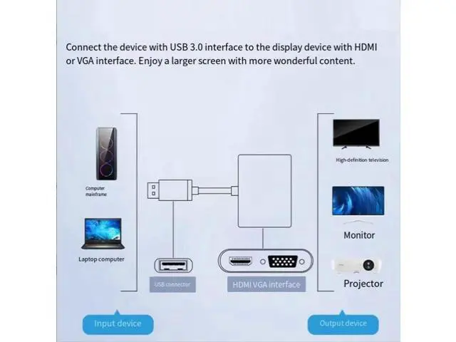 Alt view image 5 of 6 - AJMRTC USB 3.0 to HDMI VGA Dual Output Video Converter, USB3.0 Dual Port Display Adapter with Audio Output, Multi-Monitor Video Transformer for Laptop, Desktop, Projector