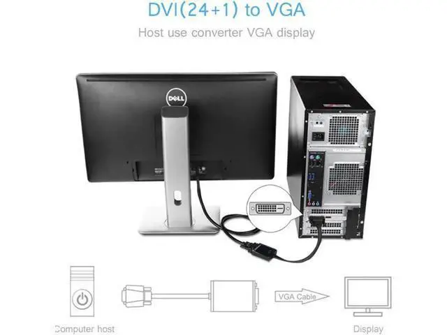 Alt view image 4 of 7 - Active DVI-D 24+1 Male to VGA Female Converter Adapter Cable, Digital DVI to Analog VGA Video Cord for PC Laptop Monitor Projector
