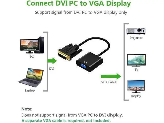 Alt view image 7 of 7 - Active DVI-D 24+1 Male to VGA Female Converter Adapter Cable, Digital DVI to Analog VGA Video Cord for PC Laptop Monitor Projector