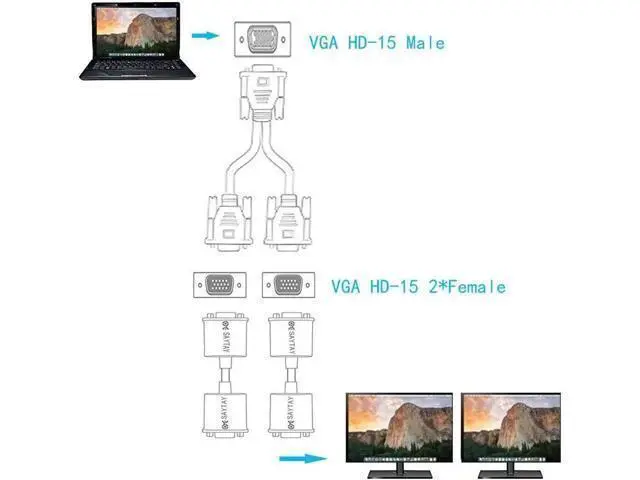 Alt view image 2 of 7 - 1FT VGA Y Splitter Cable, 1 VGA Male to Dual VGA Female Video Splitter Adapter for Screen Duplication