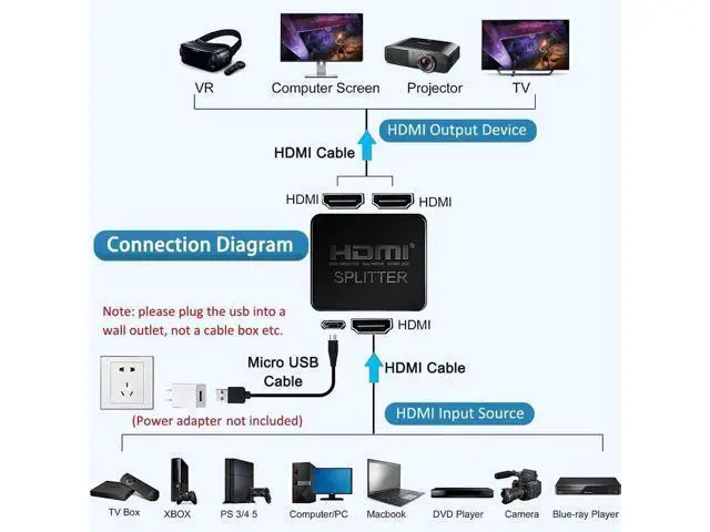 Alt view image 2 of 7 - 1 in 2 Out HDMI Splitter with 5FT HDMI Cable, 4K UHD Mirror Display Splitter Duplicates Single Source to Two Monitors Simultaneously