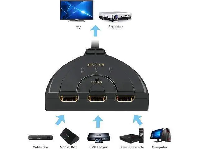 Alt view image 2 of 6 - 3 Port 3x1 HDMI Switcher with Built-in Pigtail Cable, 4K HDMI Switch Splitter Supports 4K, 1080P Full HD & 3D Video