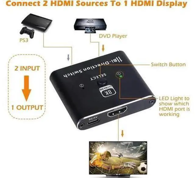 Alt view image 2 of 7 - Bi-Directional HDMI 2.1 Switch 2 in 1 Out /1 in 2 Out, 8K@60Hz 4K@120Hz HDMI Splitter Switcher 48Gbps, Support VRR HDCP 2.3 HDR10 Dolby Vision, Compatible with PS4 PS5, Xbox, SkyQ, Roku, Apple TV, Fir