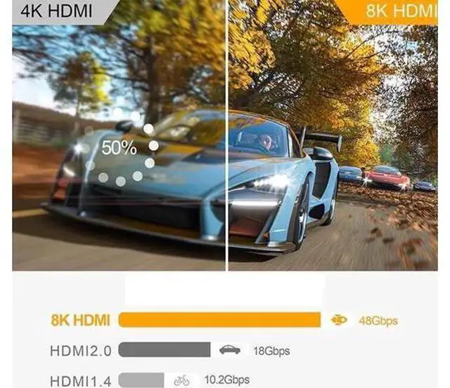 Alt view image 3 of 7 - Bi-Directional HDMI 2.1 Switch 2 in 1 Out /1 in 2 Out, 8K@60Hz 4K@120Hz HDMI Splitter Switcher 48Gbps, Support VRR HDCP 2.3 HDR10 Dolby Vision, Compatible with PS4 PS5, Xbox, SkyQ, Roku, Apple TV, Fir