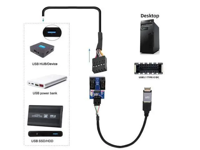 Alt view image 2 of 7 - 1-to-2 USB 2.0 Motherboard 9Pin/10Pin Header Splitter Cable, Internal Front Panel USB Hub Extension Adapter with USB Type-E Converter for Desktop PC Case Modding