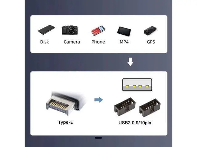 Alt view image 3 of 7 - 1-to-2 USB 2.0 Motherboard 9Pin/10Pin Header Splitter Cable, Internal Front Panel USB Hub Extension Adapter with USB Type-E Converter for Desktop PC Case Modding
