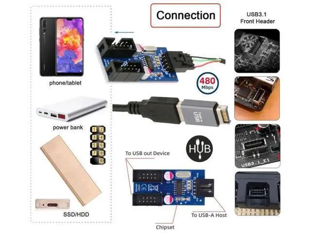 Alt view image 7 of 7 - 1-to-2 USB 2.0 Motherboard 9Pin/10Pin Header Splitter Cable, Internal Front Panel USB Hub Extension Adapter with USB Type-E Converter for Desktop PC Case Modding