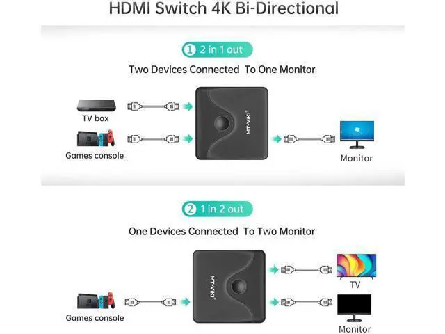 Alt view image 5 of 7 - MT-VIKI Bi-Directional HDMI 2.0 Switch 2 in 1 Out / 1 in 2 Out, 4K@60Hz HDMI Switcher Splitter Supports HDR, 3D, HDCP 2.2, Manual Button Control for PS5, Xbox, Roku, HDTV, Monitor