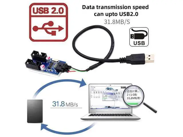 Alt view image 3 of 7 - USB 2.0 Type-A Male to Dual Female 9Pin Motherboard Header Hub Adapter, Port Multiplier Extension Connector