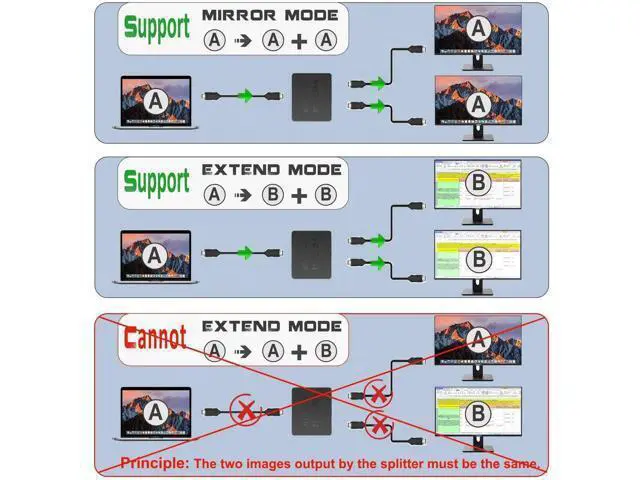 Alt view image 5 of 6 - 1 in 2 Out 4K HDMI Splitter, Mirror Only Dual Monitor Hub with Sync Audio for PC, Laptop, MacBook, GPU, TV