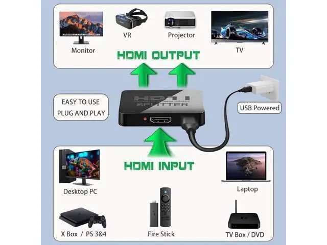 Alt view image 6 of 6 - 1 in 2 Out 4K HDMI Splitter, Mirror Only Dual Monitor Hub with Sync Audio for PC, Laptop, MacBook, GPU, TV