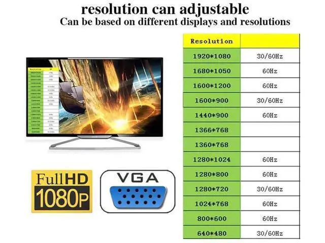 Alt view image 6 of 7 - VGA Dummy Plug Virtual Display Adapter, Headless Ghost Monitor Emulator with EDID Chip, Supports 1080P 1920x1080@60Hz for VGA GPU Remote Servers PC