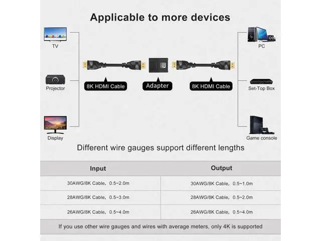 Alt view image 7 of 7 - 1-Pack HDMI 2.1 Female to Female Coupler, 48Gbps HDMI Extender Connector Supports 8K@60Hz, 4K@144Hz & 1080P