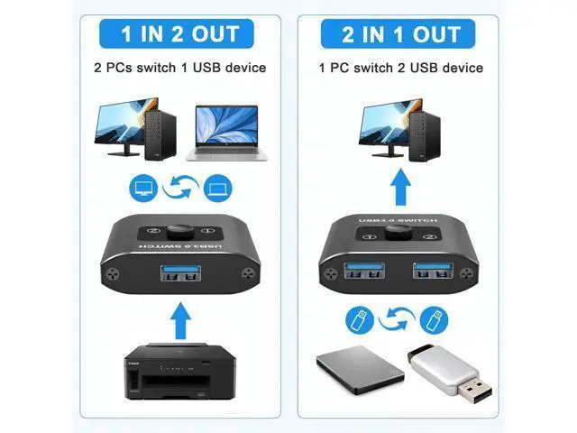 Alt view image 3 of 7 - Bi-Directional USB 3.0 Switch Selector, 2-In-1 Out / 1-In-2 Out USB Sharing Switch for 2 PCs, Works with Mouse Keyboard Printer Scanner, Compatible with Windows Mac Linux