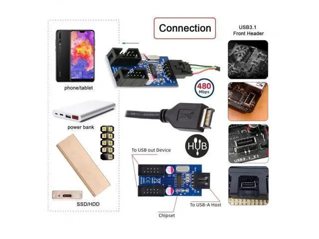 Alt view image 2 of 7 - TypeE to Dual USBA + 9Pin USB2.0 Header Multi-Port Hub Adapter Cable | USB3.1 Gen2 Front Panel Header Splitter for Motherboard Port Expansion