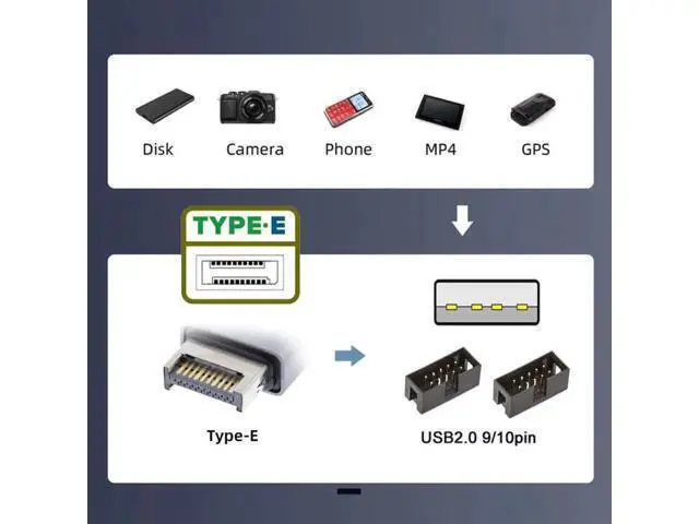 Alt view image 3 of 7 - TypeE to Dual USBA + 9Pin USB2.0 Header Multi-Port Hub Adapter Cable | USB3.1 Gen2 Front Panel Header Splitter for Motherboard Port Expansion