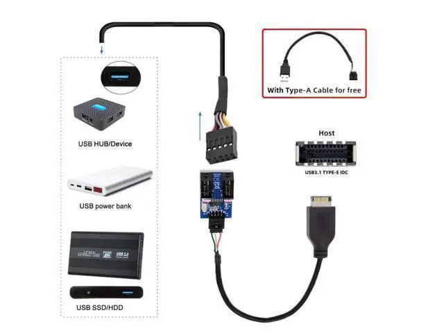 Alt view image 6 of 7 - TypeE to Dual USBA + 9Pin USB2.0 Header Multi-Port Hub Adapter Cable | USB3.1 Gen2 Front Panel Header Splitter for Motherboard Port Expansion