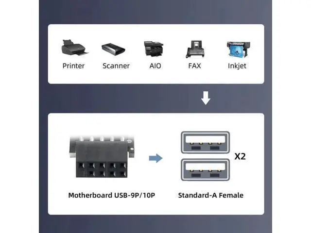 Alt view image 2 of 7 - 2-Pack Horizontal 9/10Pin Motherboard Header to Dual USB 2.0 Female Adapter, Internal Mainboard USB 2.0 Converter for DIY PC, Gaming Cases