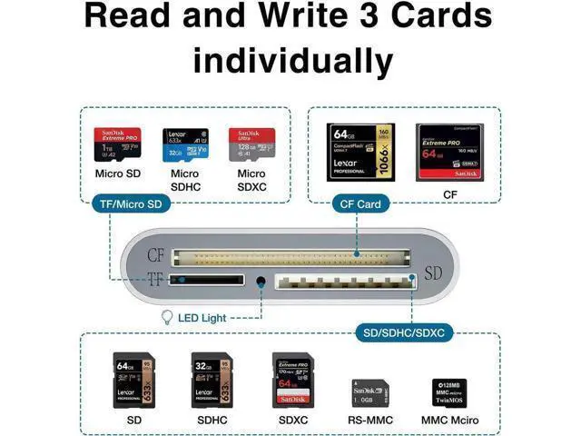 Alt view image 2 of 7 - Aluminum USB 3.0 Multi Card Reader, 3 Ports Memory Card Reader Writer Adapter, Supports CF SD TF Micro SD SDHC SDXC UHS-I MMC MD Cards, Plug and Play for Windows Mac Laptop Desktop