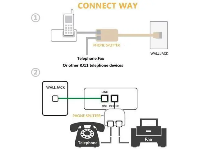 Alt view image 4 of 6 - 2 Pack White RJ11 6P4C 2-Way Telephone Splitter, 1 Male to Dual Female Landline Phone Jack Separator Wall Adapter for Phones & Fax Machines