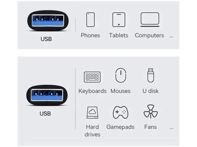 Alt view image 3 of 7 - USB 3.0/3.1 Type A Male to Male Data Adapter, 10Gbps High Speed USB A to A Extension Cable Connector for Laptop Desktop PC Peripherals