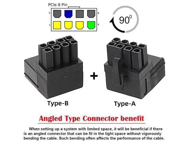 Alt view image 4 of 7 - 2 Pack 90° Up & Down Angled ATX 8Pin Power Adapter, Male to Female Header Converter for GPU Graphics Card