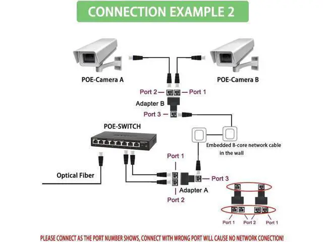 Alt view image 3 of 5 - 2 Pack 1 to 2 RJ45 Ethernet Splitter Adapter, Dual Port LAN Network Splitter Compatible with Cat5/Cat5e/Cat6/Cat7 Network Cables