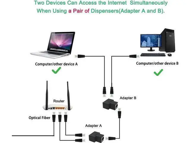 Alt view image 2 of 5 - 2 Pack 1 to 2 RJ45 Ethernet Splitter Adapter, Dual Port LAN Network Splitter Compatible with Cat5/Cat5e/Cat6/Cat7 Network Cables