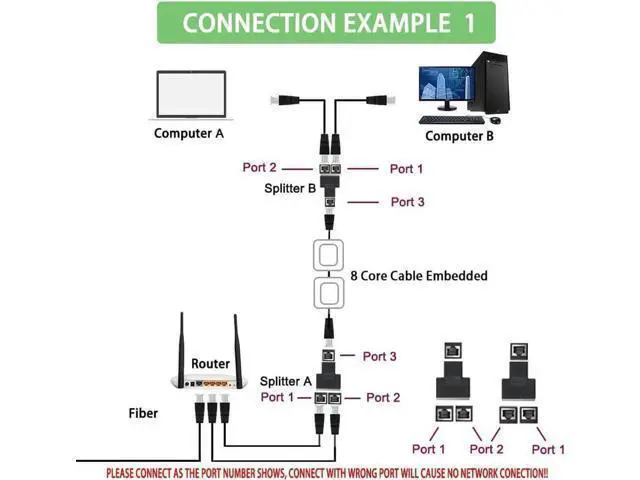 Alt view image 4 of 5 - 2 Pack 1 to 2 RJ45 Ethernet Splitter Adapter, Dual Port LAN Network Splitter Compatible with Cat5/Cat5e/Cat6/Cat7 Network Cables