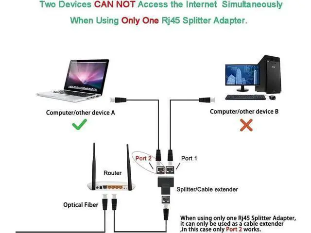 Alt view image 5 of 5 - 2 Pack 1 to 2 RJ45 Ethernet Splitter Adapter, Dual Port LAN Network Splitter Compatible with Cat5/Cat5e/Cat6/Cat7 Network Cables