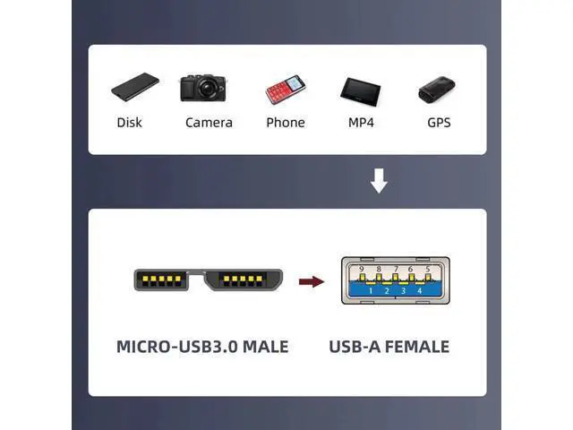 Alt view image 3 of 7 - USB 3.1 USB-A Female to Micro USB 3.0 Male Adapter, 10Gbps High Speed Data & Power Transfer Connector for Laptop External SSD Hard Drives