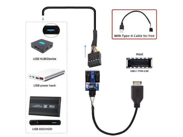 Alt view image 3 of 7 - 0.98FT Type-E Front Panel Header Splitter Cable | USB2.0/3.1 Type-E 1-to-2 9/10Pin Motherboard Internal Extension Adapter