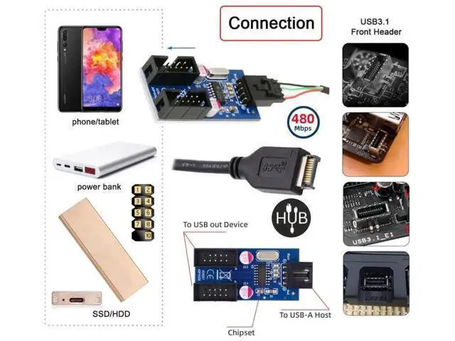 Alt view image 7 of 7 - 0.98FT Type-E Front Panel Header Splitter Cable | USB2.0/3.1 Type-E 1-to-2 9/10Pin Motherboard Internal Extension Adapter
