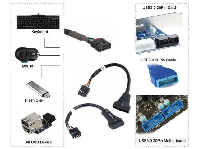 Alt view image 3 of 7 - 2 Pack USB 2.0 Front Panel Header Adapter, 9/10Pin to 19/20Pin Mainboard Gender Changer Cable