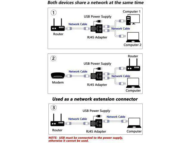 Alt view image 3 of 7 - 1 to 2 Port RJ45 Ethernet Splitter Adapter, 1 Female to 2 Female LAN Cable Splitter, Allow 2 Devices to Access Network Simultaneously, Compatible with Cat5 Cat5e Cat6 Ethernet Cables