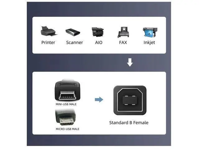 Alt view image 3 of 7 - 2 Pack USB 2.0 Type B Female to Mini USB & Micro USB Male Adapter, Multi Connector Converter for Printer, Phone & Hard Drive