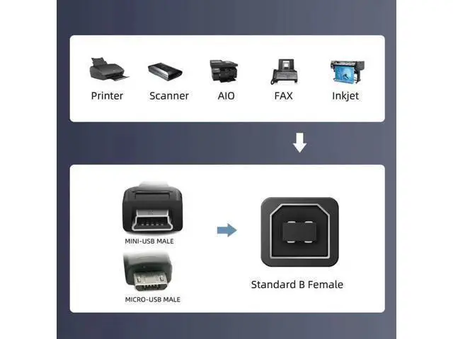 Alt view image 2 of 7 - 2 Pack Micro/Mini USB Male to USB 2.0 Type B Female Adapter, Converter for Printer, Disk and Scanner