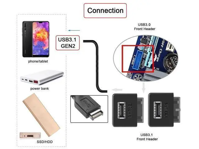 Alt view image 3 of 7 - 2 Pack Overmolded USB 3.0 19/20Pin Internal Header to USB 3.1 Type-E Front Panel Extension Adapter