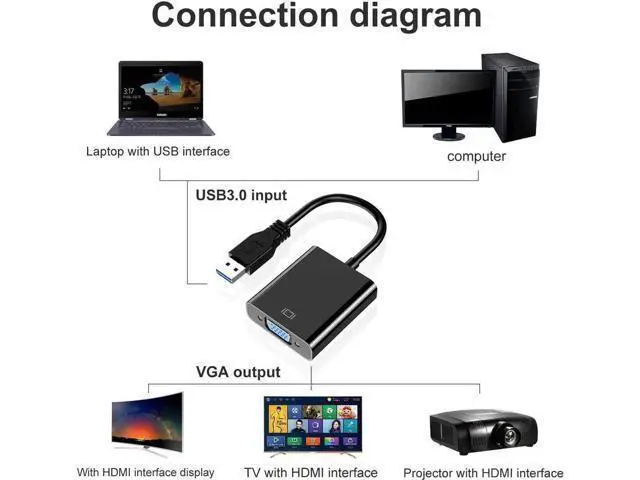 Alt view image 5 of 7 - USB 3.0 to VGA Adapter, Multi-Display Video Converter for PC, Laptop, Monitor, Projector & HDTV