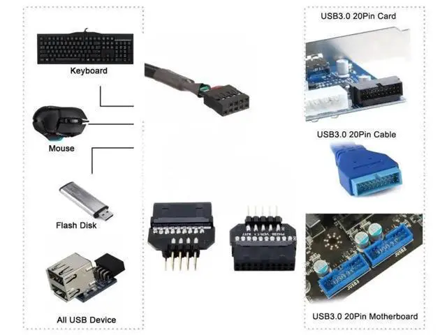 Alt view image 3 of 7 - 2 Pack USB 2.0 9/10Pin Front Panel Header to USB3.0 19/20Pin Motherboard Header Gender Changer Adapter, Internal PC Header Converter Connector