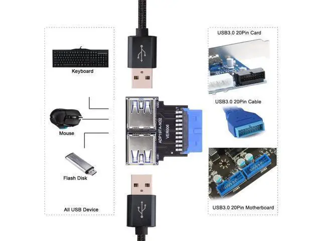 Alt view image 5 of 7 - Horizontal Dual USB 3.0 A Female to 20/19 Pin Motherboard Header Adapter, 5Gbps PCBA Connector for PC